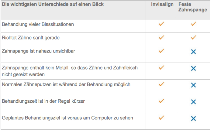 Invisaling_im_Unterschied